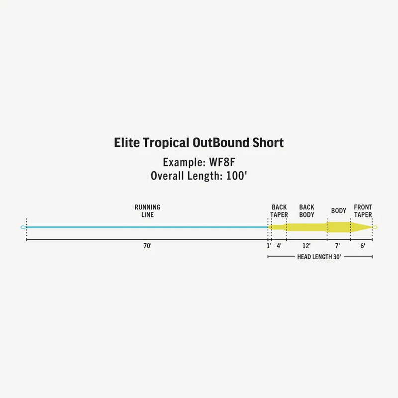 Load image into Gallery viewer, Rio Elite Tropical Series Outbound Short