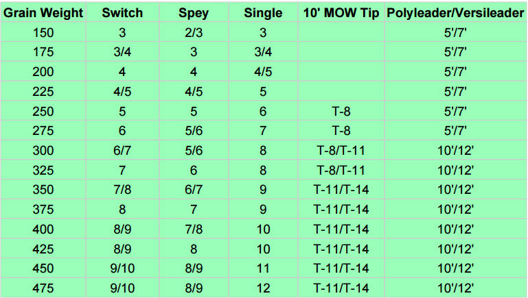 Load image into Gallery viewer, OPST Commando Skagit Head