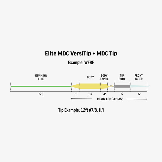 Rio Elite MDC VersiTip FLy Line