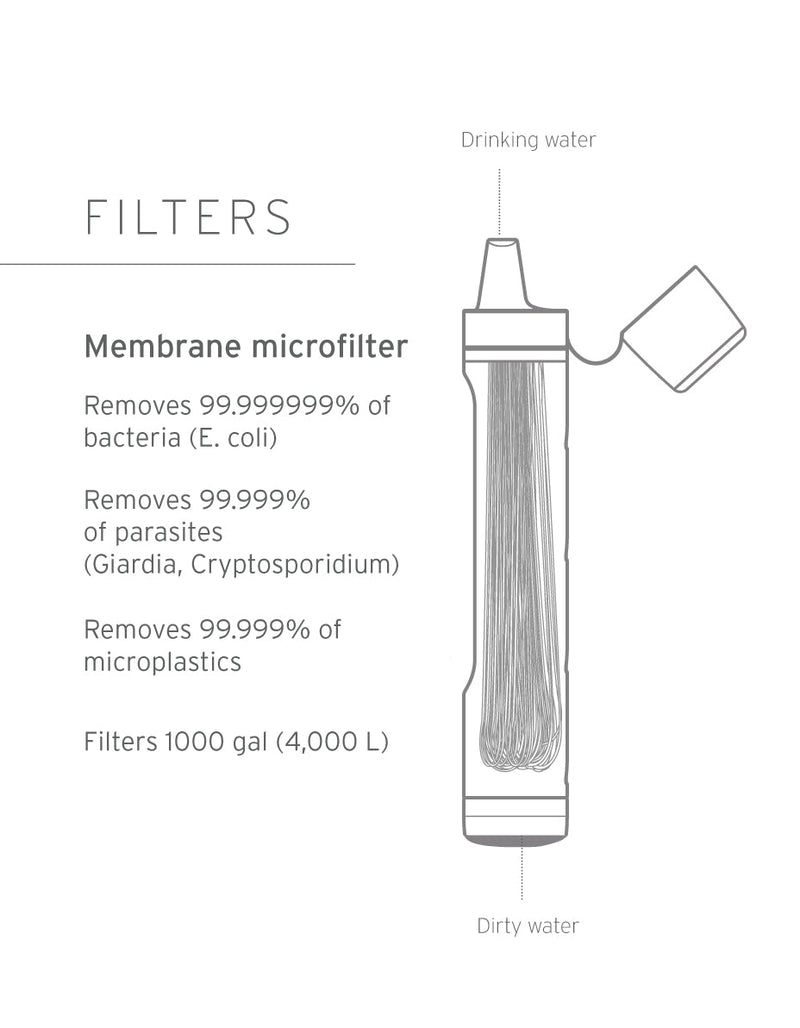 Load image into Gallery viewer, LifeStraw Peak Series Straw
