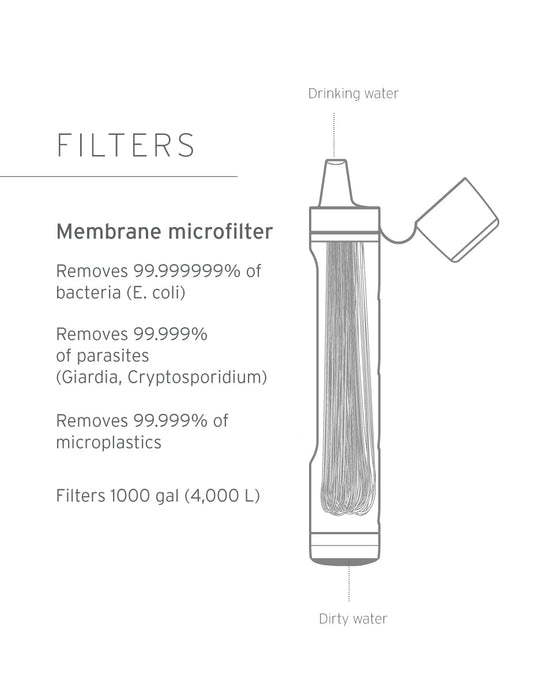 LifeStraw Peak Series Straw
