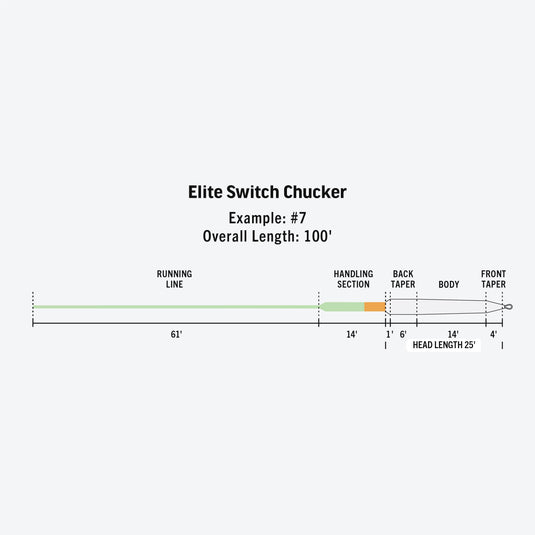Rio Elite Switch Chucker Float Line