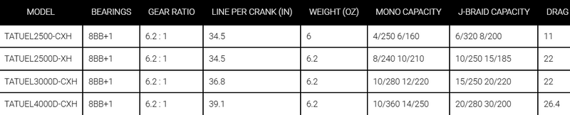 Load image into Gallery viewer, DAIWA Tatula Elite Spinning
