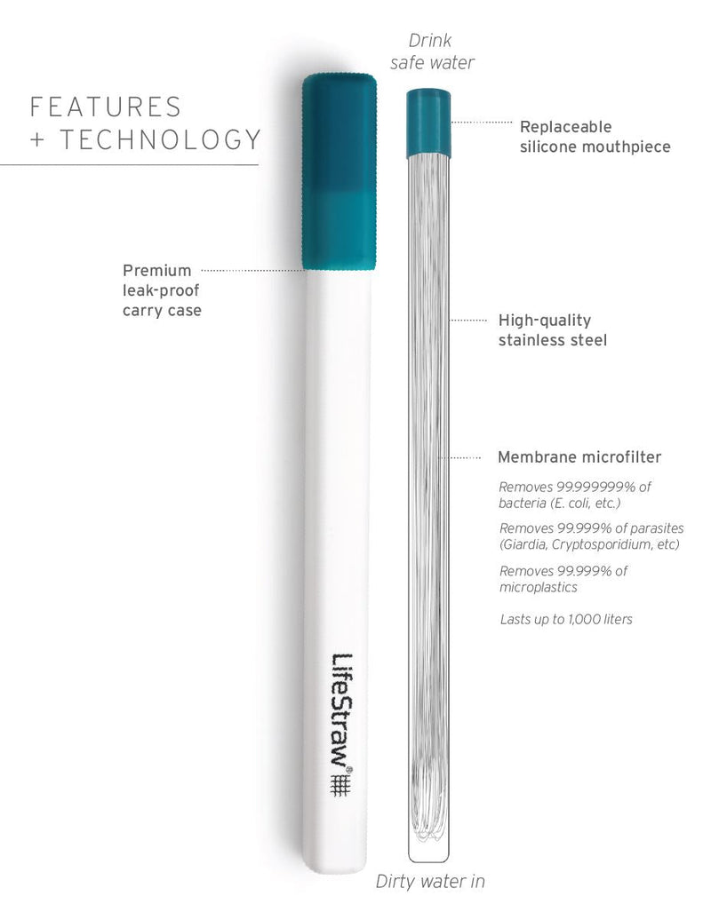 Load image into Gallery viewer, LifeStraw Sip
