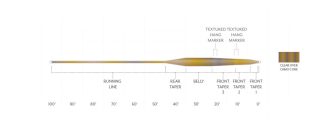 Load image into Gallery viewer, Scientific Anglers Sonar Stillwater Clear Camo Intermediate Fly Line
