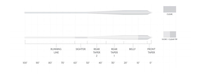 Load image into Gallery viewer, Scientific Anglers Magnitude Smooth Bonefish Plus Full Clear
