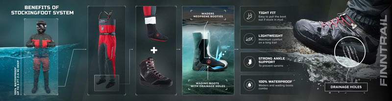 Load image into Gallery viewer, Finntrail WADEMAN Grey 1524 Waders
