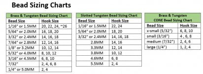 Load image into Gallery viewer, Brass Beads - Qty 25 Pk (1/16, 5/64, 3/32)
