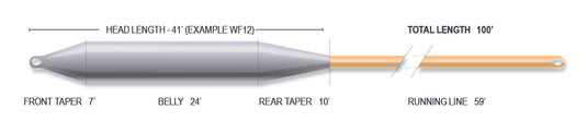 Airflo Superdri Tarpon Floating