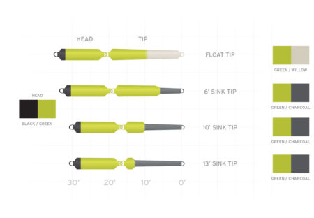 Scientific Anglers Deliverance Spey Line